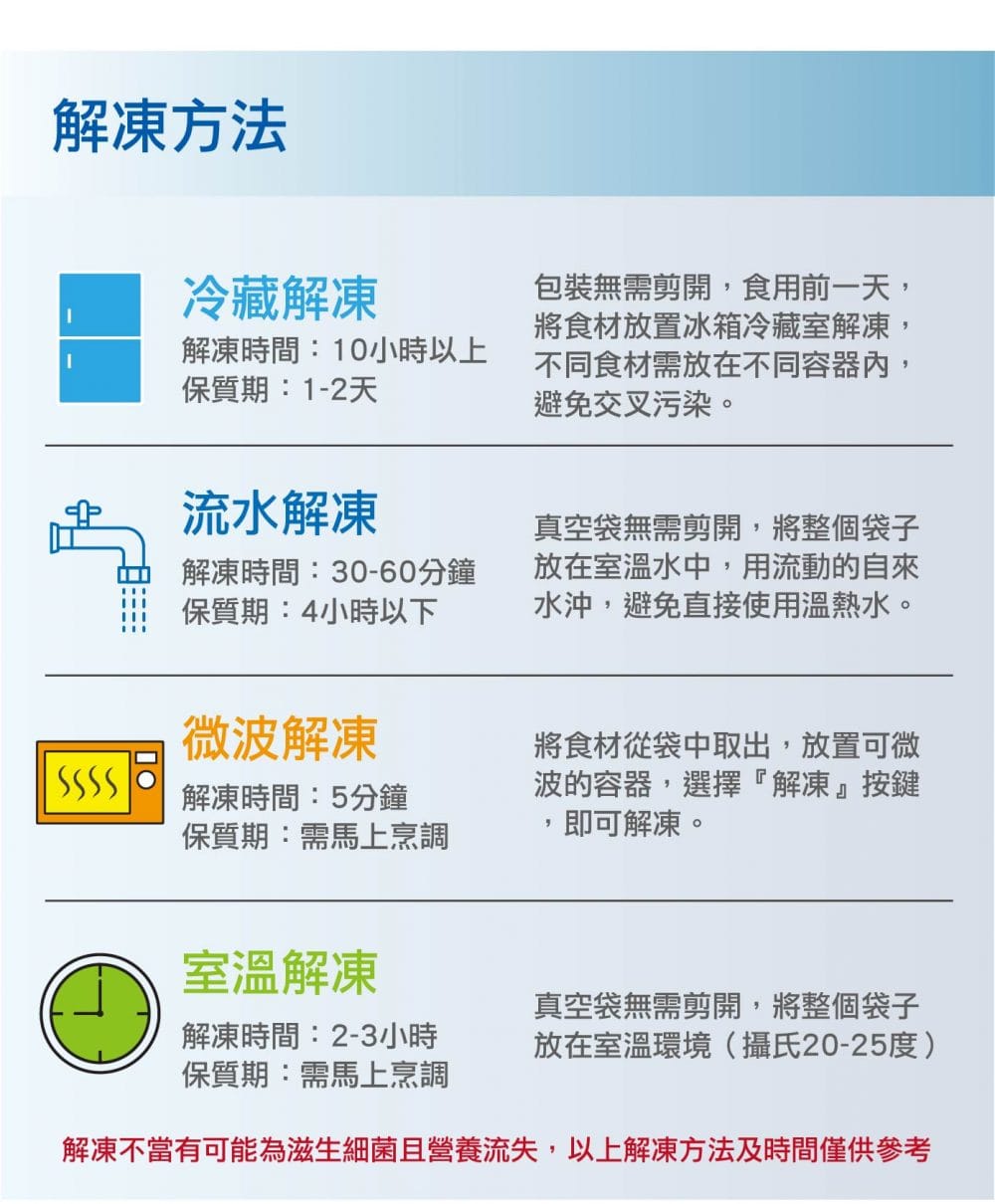 鮭魚詳情頁7 智利厚切鮭魚片